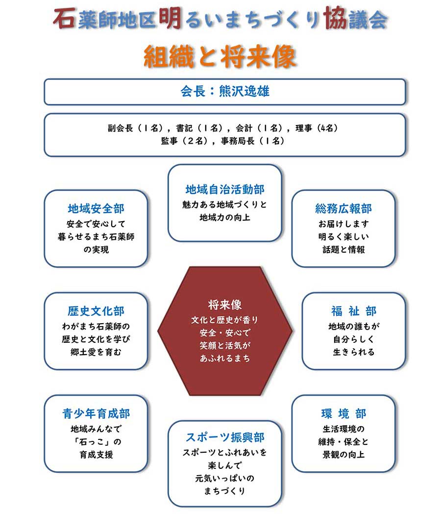 石明協の紹介 石薬師地区明るいまちづくり協議会｜鈴鹿市石薬師地区